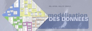 Modélisation des données